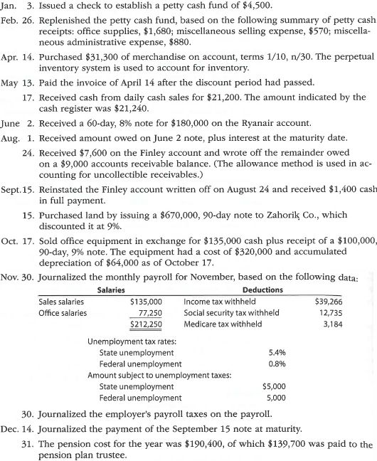 Selected transactions completed by Kornett Company during its first fiscal year ended December 31, 2016, were as follows: Instructions 1. Journalize the selected transactions. 2. Based on the following data, prepare a bank reconciliation for December of the current year: a. Balance according to the bank statement at December 31, $283,000. b. Balance according to the ledger at December 31, $245,410. c. Checks outstanding at December 31, $68,540. d. Deposit in transit, not recorded by bank, $29,500. e. Bank debit memo for service charges, $750. f. A check for $12,700 in payment of an invoice was incorrectly recorded in the accounts as $12,000. 3. Based on the bank reconciliation prepared in (2), journalize the entry or entries to be made by Kornett Company. 4. Based on the following selected data, journalize the adjusting entries as of December 31 of the current year: a. Estimated uncollectible accounts at December 31, $16,000, based on an aging of accounts receivable. The balance of Allowance for Doubtful Accounts at December 31 was $2,000 (debit). b. The physical inventory on December 31 indicated an inventory shrinkage of $3,300. c. Prepaid insurance expired during the year, $22,820. d. Office supplies used during the year, $3,920. e. Depreciation is computed as follows: f. A patent costing $48,000 when acquired on January 2 has a remaining legal life of 10 years and is expected to have value for eight years. g. The cost of mineral rights was $546,000. Of the estimated deposit of 910,000 tons of ore, 50,000 tons were mined and sold during the year. h. Vacation pay expense for December, $10,500. i. A product warranty was granted beginning December 1 and covering a one-year period. The estimated cost is 4% of sales, which totaled $1,900,000 in December. j. Interest was accrued on the note receivable received on October 17. 5. Based on the following information and the post-closing trial balance that follows, prepare a balance sheet in report form at December 31 of the current year:
