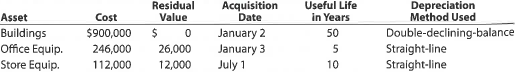 Selected transactions completed by Kornett Company during its first fiscal year ended December 31, 2016, were as follows: Instructions 1. Journalize the selected transactions. 2. Based on the following data, prepare a bank reconciliation for December of the current year: a. Balance according to the bank statement at December 31, $283,000. b. Balance according to the ledger at December 31, $245,410. c. Checks outstanding at December 31, $68,540. d. Deposit in transit, not recorded by bank, $29,500. e. Bank debit memo for service charges, $750. f. A check for $12,700 in payment of an invoice was incorrectly recorded in the accounts as $12,000. 3. Based on the bank reconciliation prepared in (2), journalize the entry or entries to be made by Kornett Company. 4. Based on the following selected data, journalize the adjusting entries as of December 31 of the current year: a. Estimated uncollectible accounts at December 31, $16,000, based on an aging of accounts receivable. The balance of Allowance for Doubtful Accounts at December 31 was $2,000 (debit). b. The physical inventory on December 31 indicated an inventory shrinkage of $3,300. c. Prepaid insurance expired during the year, $22,820. d. Office supplies used during the year, $3,920. e. Depreciation is computed as follows: f. A patent costing $48,000 when acquired on January 2 has a remaining legal life of 10 years and is expected to have value for eight years. g. The cost of mineral rights was $546,000. Of the estimated deposit of 910,000 tons of ore, 50,000 tons were mined and sold during the year. h. Vacation pay expense for December, $10,500. i. A product warranty was granted beginning December 1 and covering a one-year period. The estimated cost is 4% of sales, which totaled $1,900,000 in December. j. Interest was accrued on the note receivable received on October 17. 5. Based on the following information and the post-closing trial balance that follows, prepare a balance sheet in report form at December 31 of the current year:
