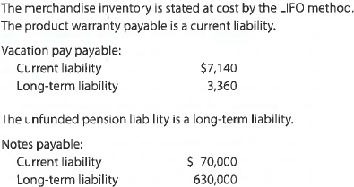 Selected transactions completed by Kornett Company during its first fiscal year ended December 31, 2016, were as follows: Instructions 1. Journalize the selected transactions. 2. Based on the following data, prepare a bank reconciliation for December of the current year: a. Balance according to the bank statement at December 31, $283,000. b. Balance according to the ledger at December 31, $245,410. c. Checks outstanding at December 31, $68,540. d. Deposit in transit, not recorded by bank, $29,500. e. Bank debit memo for service charges, $750. f. A check for $12,700 in payment of an invoice was incorrectly recorded in the accounts as $12,000. 3. Based on the bank reconciliation prepared in (2), journalize the entry or entries to be made by Kornett Company. 4. Based on the following selected data, journalize the adjusting entries as of December 31 of the current year: a. Estimated uncollectible accounts at December 31, $16,000, based on an aging of accounts receivable. The balance of Allowance for Doubtful Accounts at December 31 was $2,000 (debit). b. The physical inventory on December 31 indicated an inventory shrinkage of $3,300. c. Prepaid insurance expired during the year, $22,820. d. Office supplies used during the year, $3,920. e. Depreciation is computed as follows: f. A patent costing $48,000 when acquired on January 2 has a remaining legal life of 10 years and is expected to have value for eight years. g. The cost of mineral rights was $546,000. Of the estimated deposit of 910,000 tons of ore, 50,000 tons were mined and sold during the year. h. Vacation pay expense for December, $10,500. i. A product warranty was granted beginning December 1 and covering a one-year period. The estimated cost is 4% of sales, which totaled $1,900,000 in December. j. Interest was accrued on the note receivable received on October 17. 5. Based on the following information and the post-closing trial balance that follows, prepare a balance sheet in report form at December 31 of the current year: