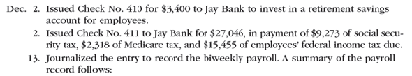 Payroll accounts and year-end entries The following accounts, with the balances indicated, appear in the ledger of Garcon Co. on December 1 of the current year: The following transactions relating to payroll, payroll deductions, and payroll taxes occurred during December: Instructions 1. Journalize the transactions. 2. Journalize the following adjusting entries on December 31: a. Salaries accrued: operations salaries, $8,560; officers salaries, $5,600; office salaries, $1,400. The payroll taxes are immaterial and are not accrued. b. Vacation pay, $15,000.