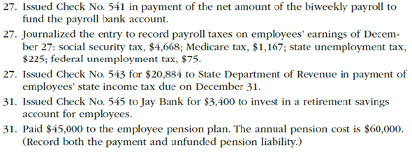 Payroll accounts and year-end entries The following accounts, with the balances indicated, appear in the ledger of Garcon Co. on December 1 of the current year: The following transactions relating to payroll, payroll deductions, and payroll taxes occurred during December: Instructions 1. Journalize the transactions. 2. Journalize the following adjusting entries on December 31: a. Salaries accrued: operations salaries, $8,560; officers salaries, $5,600; office salaries, $1,400. The payroll taxes are immaterial and are not accrued. b. Vacation pay, $15,000.