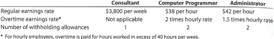 Calculate payroll Diego Company has three employees-a consultant, a computer programmer, and an administrator. The following payroll information is available for each employee: For the current pay period, the computer programmer worked 55 hours and the administrator worked 52 hours. The federal income tax withheld for all three employees, who are single, can be determined from the wage bracket withholding table in Exhibit 3 in the chapter. Assume further that the social security tax rate was 6.0%, the Medicare tax rate was 1.5%, and one withholding allowance is $75. Determine the gross pay and the net pay for each of the three employees for the current pay period.