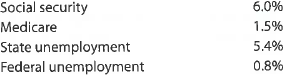 Payroll entries Widmer Company had gross wages of $240,000 during the week ended June 17. The amount of wages subject to social security tax was $240,000, while the amount of wages subject to federal and state unemployment taxes was $35,000. Tax rates are as follows: The total amount withheld from employee wages for federal taxes was $48,000. a. Journalize the entry to record the payroll for the week of June 17. b. Journalize the entry to record the payroll tax expense incurred for the week of June 17.