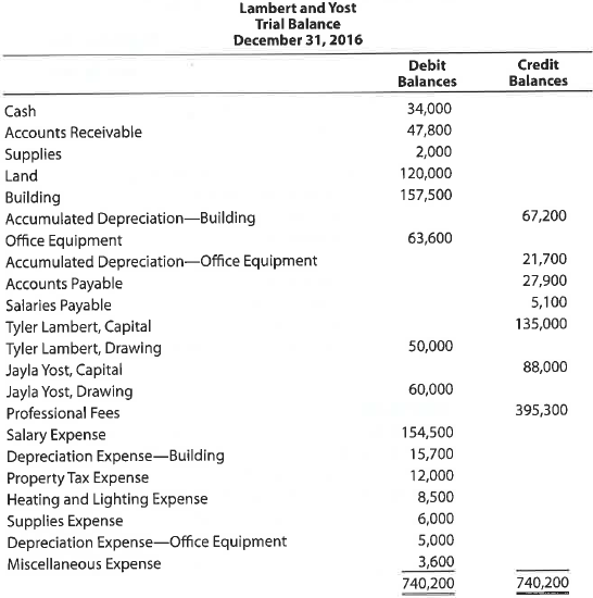 Financial statements for partnership The ledger of Tyler Lambert and Jayla Yost, attorneys-at-law, contains the following accounts and balances after adjustments have been recorded on December 31, 2016: The balance in Yost's capital account includes an additional investment of $10,000 made on April 10, 2016. Instructions 1. Prepare an income statement for 2016, indicating the division of net income. The partnership agreement provides for salary allowances of $45,000 to Lambert and $54,700 to Yost, allowances of 10% on each partner's capital balance at the beginning of the fiscal year, and equal division of the remaining net income or net loss. 2. Prepare a statement of partnership equity for 2016. 3. Prepare a balance sheet as of the end of 2016.