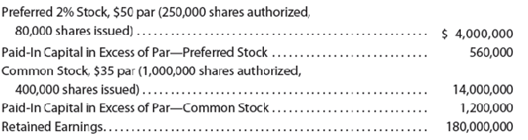 Stock transactions for corporate expansion On December 1 of the current year, the following accounts and their balances appear in the ledger of Latte Corp., a coffee processor: At the annual stockholders' meeting on March 31, the board of directors presented a plan for modernizing and expanding plant operations at a cost of approximately $11,000,000. The plan provided (a) that a building, valued at $3,375,000, and the land on which it is located, valued at $1,500,000, be acquired in accordance with preliminary negotiations by the issuance of 125,000 shares of common stock valued at $39 per share, (b) that 40,000 shares of the unissued preferred stock be issued through an underwriter, and (c) that the corporation borrow $4,000,000. The plan was approved by the stockholders and accomplished by the following transactions: Instructions Journalize the entries to record the May transactions.