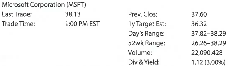 Interpret stock exchange listing The following stock exchange data for Microsoft Corporation were taken from the Yahoo! Finance Web site on November 29, 2013: a. If you owned 500 shares of Mircosoft, what amount would you receive as a quarterly dividend b. Compute the percentage increase in price from the Previous Close to the Last Trade. Round to two decimal places. c. What is Microsoft's percentage change in market price from the 52-week low to the Last Trade on November 29, 2013 Round to one decimal place. d. If you bought 500 shares of Microsoft at the Last Trade price on November 29, 2013, how much would it cost, and who gets the money