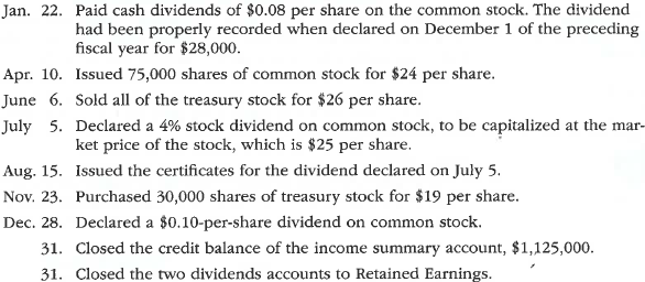 Entries for selected corporate transactions Morrow Enterprises Inc. manufactures bathroom fixtures. The stockholders' equity accounts of Morrow Enterprises Inc., with balances on January 1, 2016, are as follows: The following selected transactions occurred during the year: Instructions 1. Enter the January 1 balances in T accounts for the stockholders' equity accounts listed. Also prepare T accounts for the following: Paid-In Capital from Sale of Treasury Stock; Stock Dividends Distributable; Stock Dividends; Cash Dividends. 2. Journalize the entries to record the transactions, and post to the eight selected accounts. 3. Prepare a retained earnings statement for the year ended December 31, 2016. 4. Prepare the Stockholders' Equity section of the December 31, 2016, balance sheet.
