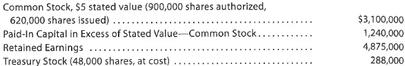 Entries for selected corporate transactions Nav-Go Enterprises Inc. produces aeronautical navigation equipment. The stockholders' equity accounts of Nav-Go Enterprises Inc., with balances on January 1, 2016, are as follows: The following selected transactions occurred during the year: Instructions 1. Enter the January 1 balances in T accounts for the stockholders' equity accounts listed. Also prepare T accounts for the following: Paid-In Capital from Sale of Treasury Stock; Stock Dividends Distributable; Stock Dividends; Cash Dividends. 2. Journalize the entries to record the transactions, and post to the eight selected accounts. 3. Prepare a retained earnings statement for the year ended December 31, 2016. 4. Prepare the Stockholders' Equity section of the December 31, 2016, balance sheet.