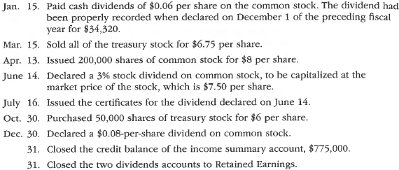 Entries for selected corporate transactions Nav-Go Enterprises Inc. produces aeronautical navigation equipment. The stockholders' equity accounts of Nav-Go Enterprises Inc., with balances on January 1, 2016, are as follows: The following selected transactions occurred during the year: Instructions 1. Enter the January 1 balances in T accounts for the stockholders' equity accounts listed. Also prepare T accounts for the following: Paid-In Capital from Sale of Treasury Stock; Stock Dividends Distributable; Stock Dividends; Cash Dividends. 2. Journalize the entries to record the transactions, and post to the eight selected accounts. 3. Prepare a retained earnings statement for the year ended December 31, 2016. 4. Prepare the Stockholders' Equity section of the December 31, 2016, balance sheet.