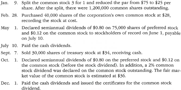 Entries for selected corporate transactions Selected transactions completed by Primo Discount Corporation during the current fiscal year are as follows: Instructions Journalize the transactions.