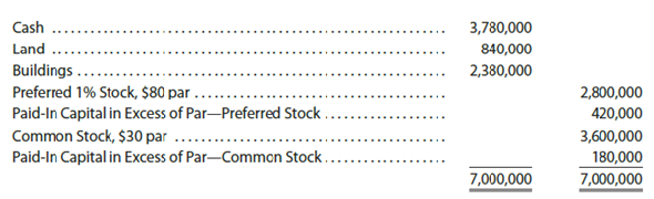 Issuing stock Willow Creek Nursery, with an authorization of 75,000 shares of preferred stock and 200,000 shares of common stock, completed several transactions involving its stock on October 1, the first day of operations. The trial balance at the close of the day follows: All shares within each class of stock were sold at the same price. The preferred stock was issued in exchange for the land and buildings. Journalize the two entries to record the transactions summarized in the trial balance.