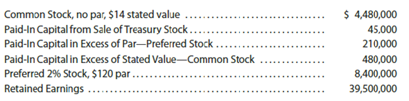 Reporting paid-in capital The following accounts and their balances were selected from the unadjusted trial balance of Point Loma Group Inc., a freight forwarder, at October 31, the end of the current fiscal year: Prepare the Paid-In Capital portion of the stockholders' equity section of the balance sheet using Method 1 of Exhibit 8. There are 375,000 shares of common stock authorized and 85,000 shares of preferred stock authorized.