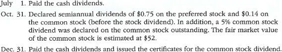 Selected dividend transactions, stock split Selected transactions completed by Canyon Ferry Boating Corporation during the current fiscal year are as follows: Journalize the transactions.