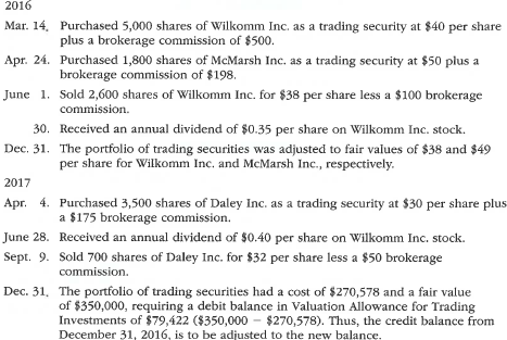 Stock investment transactions, trading securities Scofield Financial Co. is a regional insurance company that began operations on January 1, 2016. The following transactions relate to trading securities acquired by Scofield Financial Co., which has a fiscal year ending on December 31: Instructions 1. Journalize the entries to record these transactions. 2. Prepare the investment-related current asset balance sheet presentation for Scofield Financial Co. on December 31, 2017. 3. How are unrealized gains or losses on trading investments presented in the financial statements of Scofield Financial Co.