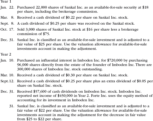 Stock investment transactions, equity method and available-for-sale securities Forte Inc. produces and sells theater set designs and costumes. The company began operations on January 1, Year 1. The following transactions relate to securities acquired by Forte Inc., which has a fiscal year ending on December 31: Instructions 1. Journalize the entries to record these transactions. 2. Prepare the investment-related asset and stockholders' equity balance sheet presentation for Forte Inc. on December 31, Year 2, assuming that the Retained Earnings balance on December 31, Year 2, is $389,000.