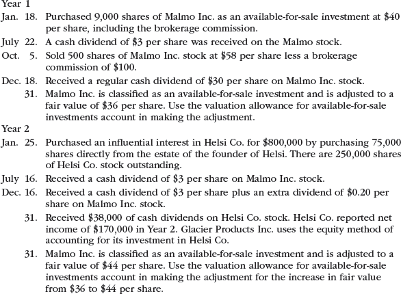Stock investment transactions, equity method and available-for-sale securities Glacier Products Inc. is a wholesaler of rock climbing gear. The company began operations on January 1, Year 1. The following transactions relate to securities acquired by Glacier Products Inc., which has a fiscal year ending on December 31: Instructions 1. Journalize the entries to record the preceding transactions. 2. Prepare the investment-related asset and stockholders' equity balance sheet presentation for Glacier Products Inc. on December 31, Year 2, assuming that the Retained Earnings balance on December 31, Year 2, is $700,000.