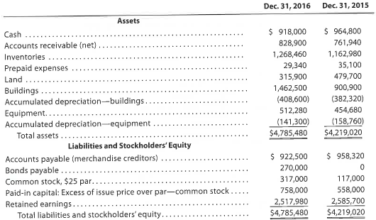 Statement of cash flows-indirect method  The comparative balance sheet of Whitman Co. at December 31, 2016 and 2015, is as follows:     The noncurrent asset, noncurrent liability, and stockholders' equity accounts for 2016 are as follows:             Instructions  Prepare a statement of cash flows, using the indirect method of presenting cash flows from operating activities.