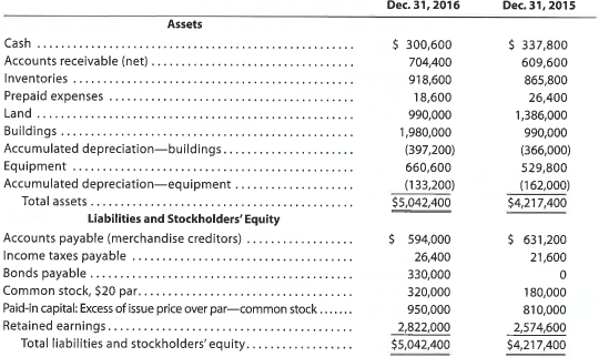 Statement of cash flows-indirect method  The comparative balance sheet of Coulson, Inc. at December 31, 2016 and 2015, is as follows:     The noncurrent asset, noncurrent liability, and stockholders' equity accounts for 2016 are as follows:         Instructions  Prepare a statement of cash flows, using the indirect method of presenting cash flows from operating activities.