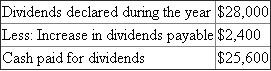 Statement of cash flows - direct method. The statement of cash flows reports a company's cash inflows and outflows for a period. The statement of cash flow reports three types of cash flow activities, as follows: 1. Cash flows from operating activities 2. Cash flows from investing activities 3. Cash flows from financing activities In direct method, the net cash flow from operating activities is calculated as follows. Cash flow from operating activities Cash received from customers Cash payments for merchandise Cash payments for operating expense Income tax expense is given as $102,800. Since there is no opening and closing balance of income tax payable, it is the cash paid towards income tax. Investments sold for $176,000 Land purchased during the year $520,000 for cash, per the additional information. Equipment purchased during the year is $200,000 ($880,000 - $680,000)Cash paid for dividends Cash received through issue of common stock is as follows Canace Products Inc. Statement of cash flows - direct method For the year ended December 31, 2016
