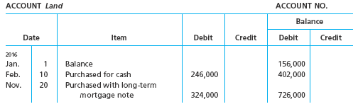 Reporting land acquisition for cash and mortgage note on statement of cash flows On the basis of the details of the following fixed asset account, indicate the items to be reported on the statement of cash flows: