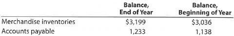 Cash paid for merchandise purchases The cost of merchandise sold for Kohl's Corporation for a recent year was $11,625 million The balance sheet showed the following current account balances (in millions): Determine the amount of cash payments for merchandise.