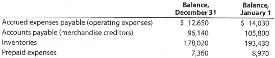 Determining selected amounts for cash flows from operating activities-direct method  Selected data taken from the accounting records of Ginis Inc. for the current year ended December 31 are as follows:     During the current year, the cost of merchandise sold was $1,031,550, and the operating expenses other than depreciation were $179,400. The direct method is used for presenting the cash flows from operating activities on the statement of cash flows. Determine the amount reported on the statement of cash flows for (a) cash payments for merchandise and (b) cash payments for operating expenses.