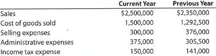 Vertical analysis of income statement Revenue and expense data for Gresham Inc. for two recent years are as follows: a. Prepare an income statement in comparative form, stating each item for both years as a percent of sales. Round to one decimal place. b. Comment on the significant changes disclosed by the comparative income statement.
