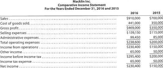 Horizontal analysis of income statement For 2016, Macklin Inc. reported a significant increase in net income. At the end of the year, John Mayer, the president, is presented with the following condensed comparative income statement: Instructions 1. Prepare a comparative income statement with horizontal analysis for the two-year period, using 2015 as the base year. Round to one decimal place. 2. To the extent the data permit, comment on the significant relationships revealed by the horizontal analysis prepared in (1).