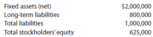 Long-term solvency analysis The following information was taken from Kellman Company's balance sheet: Determine the company's (a) ratio of fixed assets to long-term liabilities and (b) ratio of liabilities to stockholders' equity. The following information was taken from Charu Company's balance sheet: Determine the company's (a) ratio of fixed assets to long-term liabilities and (b) ratio of liabilities to stockholders' equity.