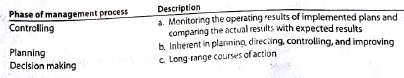 A Management process Three phases of the management process are controlling, planning, and decision making. Match the following descriptions to the proper phase: B Management process Three phases of the management process are planning, directing, and controlling. Match the following descriptions to the proper phase: