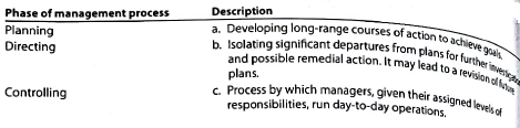 A Management process Three phases of the management process are controlling, planning, and decision making. Match the following descriptions to the proper phase: B Management process Three phases of the management process are planning, directing, and controlling. Match the following descriptions to the proper phase:
