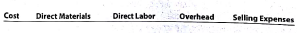 Classifying costs Group Project With a group of students, visit a local copy and graphics shop or a pizza restaurant As you observe the operation, consider the costs associated with running the business As a group, identify as many costs as you can and classify them according to the following table headings: