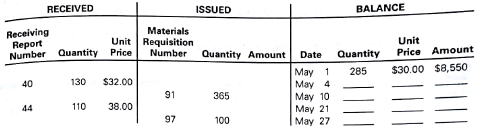 Cost of materials issuances under the FIFO method An incomplete subsidiary ledger of materials inventory for May is as follows: a. Complete the materials issuances and balances for the materials subsidiary ledger under FIFO. b. Determine the materials inventory balance at the end of May. c. Journalize the summary entry to transfer materials to work in process. d. Explain how the materials ledger might be used as an aid in maintaining inventory quantities on hand.