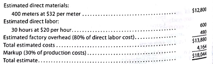 Job order cost sheet Stretch and Trim Carpet Company sells and installs commercial carpeting for office buildings. Stretch and Trim Carpet Company uses a job order cost system. When a prospective customer asks for a price quote on a job, the estimated cost data are inserted on an unnumbered job cost sheet. If the offer is accepted, a number is assigned to the job, and the costs incurred are recorded in the usual manner on the job cost sheet. After the job is completed, reasons for the variances between the estimated and actual costs are noted on the sheet. The data are then available to management in evaluating the efficiency of operations and in preparing quotes on future jobs. On May 9, Stretch and Trim gave Lunden Consulting an estimate of $18,044 to carpet the consulting firm's newly leased office. The estimate was based on the following data: On May 10, Lunden Consulting signed a purchase contract, and the carpet was delivered and installed on May 15. The related materials requisitions and time tickets are summarize as follows: Instructions 1. Complete that portion of the job order cost sheet that would be prepared when the estimate is given to the customer. (Round factory overhead applied to the nearest dollar.) 2. Record the costs incurred, and prepare a job order cost sheet. Comment on the reasons for the variances between actual costs and estimated costs. For this purpose, assume that the additional meters of material used in the job were spoiled, the factory overhead rate has proven to be satisfactory, and an inexperienced employee performed the work.