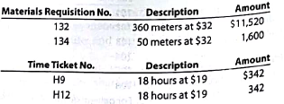 Job order cost sheet Stretch and Trim Carpet Company sells and installs commercial carpeting for office buildings. Stretch and Trim Carpet Company uses a job order cost system. When a prospective customer asks for a price quote on a job, the estimated cost data are inserted on an unnumbered job cost sheet. If the offer is accepted, a number is assigned to the job, and the costs incurred are recorded in the usual manner on the job cost sheet. After the job is completed, reasons for the variances between the estimated and actual costs are noted on the sheet. The data are then available to management in evaluating the efficiency of operations and in preparing quotes on future jobs. On May 9, Stretch and Trim gave Lunden Consulting an estimate of $18,044 to carpet the consulting firm's newly leased office. The estimate was based on the following data: On May 10, Lunden Consulting signed a purchase contract, and the carpet was delivered and installed on May 15. The related materials requisitions and time tickets are summarize as follows: Instructions 1. Complete that portion of the job order cost sheet that would be prepared when the estimate is given to the customer. (Round factory overhead applied to the nearest dollar.) 2. Record the costs incurred, and prepare a job order cost sheet. Comment on the reasons for the variances between actual costs and estimated costs. For this purpose, assume that the additional meters of material used in the job were spoiled, the factory overhead rate has proven to be satisfactory, and an inexperienced employee performed the work.