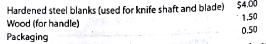 Flow of costs and income statement Ginocera Inc. is a designer, manufacturer, and the distributor of low-cost, high-quality stainless steel kitchen knives. A new kitchen knife series called the Kitchen Ninja was released for production in early 2016. In January, the company spent $600,000 to develop a late-night advertising infomercial for the new product. During 2016, the company spent $1,400,000 promoting the product through these infomercials, and $800,000 in legal costs. The knives were ready for manufacture on January 1, 2016. Ginocera uses a job order cost system to accumulate costs associated with the kitchen knife. The unit direct materials cost for the knife is: The production process is straightforward. First, the hardened steel blanks, which are purchased directly from a raw material supplier, are stamped into a single piece of metal that includes both the blade and the shaft. The stamping machine requires one hour per 250 knives. After the knife shafts are stamped, they are brought to an assembly area where an employee attaches the handle to the shaft and packs the knife into a decorative box. The direct labor cost is $0.50 per unit. The knives are sold to stores. Each store is given promotional materials, such as posters and aisle displays. Promotional materials cost $60 per store. In addition, shipping costs average $0.20 per knife. Total completed production was 1,200,000 units during the year. Other information is as follows: Factory overhead cost is applied to jobs at the rate of $800 per stamping machine hour after the knife blanks are stamped. There were an additional 25,000 stamped knives, handles, and cases waiting to be assembled on December 31, 2016. Instructions 1. Prepare an annual income statement for the Kitchen Ninja knife series, including supporting calculations, from the information provided. 2. Determine the balances in the work in process and finished goods inventories for the Kitchen Ninja knife series on December 31, 2016.
