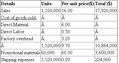 (1) Prepare the income statement for K N K series including supporting calculations: The income statement should be prepared in the following steps: (a) Determine the gross profit by deducting the cost of goods sold from the sales. (b) Deduct the selling and administration expenses from gross margin to determine the income from operations. Prepare the income statement as below: Supporting Calculations: The supporting calculations should be as under: (2)Determine the balance in work-in process inventory and finished goods as on December 31, 2016: Work in process inventory: Balance in work in process inventory is determined by multiplying the ending balance of units in work in process with the sum of direct materials and factory overhead as below: Hence, the balance of work in process inventory is $230,000 on December 31, 2016. Finished goods inventory: Balance in finished goods inventory is determined by multiplying the ending balance of units in finished goods with the manufacturing cost per unit as below: Hence, the balance of finished goods inventory is $776,000 on December 31, 2016. Note: It should be noted that the cost of materials and copying have already been applied to 25,000 units. Hence, only the direct assembly labor should be applied for these units.