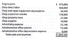 Predetermined factory overhead rate Spring Street Engine Shop uses a job order cost system to determine the cost of performing engine repair work. Estimated costs and expenses for the coming period are as follows: The average shop direct labor rate is $30 per hour. Determine the predetermined shop overhead rate per direct labor hour.