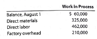 Entry for jobs completed; cost of unfinished jobs The following account appears in the ledger prior to recognizing the jobs completed in August: Jobs finished during August are summarized as follows: a. Journalize the entry to record the jobs completed. b. Determine the cost of the unfinished jobs at August 31.