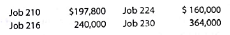 Entry for jobs completed; cost of unfinished jobs The following account appears in the ledger prior to recognizing the jobs completed in August: Jobs finished during August are summarized as follows: a. Journalize the entry to record the jobs completed. b. Determine the cost of the unfinished jobs at August 31.