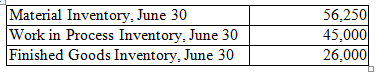 (a). Prepare the June Income Statement for CL assuming CL uses perpetual inventory method: This statement is also called as statement of revenue and expense. Income statement is one of the three financial statements. Company's financial performance for one accounting cycle is measured by this income statement. In this statement, total expenses are subtracted from total revenues to arrive the net profit or net loss for a particular period. Prepare an income statement using the following steps: • An income statement reports the results of business transactions over a period. Usually for a month or a year. • In the income statement total expenses are deducted from total revenues. • When the total revenue exceeds total expenses over the period, the result is net income. • When the total expenses exceed total revenue over the period, the result is net loss. Prepare the income statement as below: Hence, income from operations for the month of June is $170,000. (b). Calculate the ending balance of inventory at the end of first month of operations: The ending balance of inventory at the end of first month of operations is the difference between the raw materials purchased and the units used in production calculated as below: Working Note: