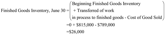 (a). Prepare the June Income Statement for CL assuming CL uses perpetual inventory method: This statement is also called as statement of revenue and expense. Income statement is one of the three financial statements. Company's financial performance for one accounting cycle is measured by this income statement. In this statement, total expenses are subtracted from total revenues to arrive the net profit or net loss for a particular period. Prepare an income statement using the following steps: • An income statement reports the results of business transactions over a period. Usually for a month or a year. • In the income statement total expenses are deducted from total revenues. • When the total revenue exceeds total expenses over the period, the result is net income. • When the total expenses exceed total revenue over the period, the result is net loss. Prepare the income statement as below: Hence, income from operations for the month of June is $170,000. (b). Calculate the ending balance of inventory at the end of first month of operations: The ending balance of inventory at the end of first month of operations is the difference between the raw materials purchased and the units used in production calculated as below: Working Note: