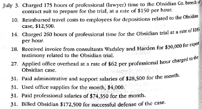 Job order cost accounting for a service company The law firm of Furlan and Benson accumulates costs associated with individual cases, using a job order cost system. The following transactions occurred during July: a. Provide the journal entries for each of these transactions. b. How much office overhead is over- or underapplied c. Determine the gross profit on the Obsidian case, assuming that over- or underapplied office overhead is closed monthly to cost of services.