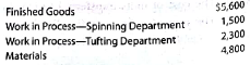 Entries for process cost system FloorMate Carpet Company manufacturers carpets. Fiber is placed in process in the Spinning Department, where it is spun into yarn. The output of the Spinning Department is transferred to the Tufting Department, where carpet backing is added at the beginning of the process and the process is completed. On October 1, FloorMate Carpet Company had the following inventories: Departmental accounts are maintained for factory overhead, and both have zero balances on October 1. Manufacturing operations for October are summarized as follows: Instructions 1. Journalize the entries to record the operations, identifying each entry by letter. 2. Compute the October 31 balances of the inventory accounts. 3. Compute the October 31 balances of the factory overhead accounts.