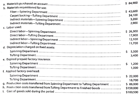 Entries for process cost system FloorMate Carpet Company manufacturers carpets. Fiber is placed in process in the Spinning Department, where it is spun into yarn. The output of the Spinning Department is transferred to the Tufting Department, where carpet backing is added at the beginning of the process and the process is completed. On October 1, FloorMate Carpet Company had the following inventories: Departmental accounts are maintained for factory overhead, and both have zero balances on October 1. Manufacturing operations for October are summarized as follows: Instructions 1. Journalize the entries to record the operations, identifying each entry by letter. 2. Compute the October 31 balances of the inventory accounts. 3. Compute the October 31 balances of the factory overhead accounts.