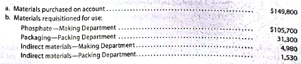 Entries for process cost system Preston Grover Soap Company manufactures powdered detergent. Phosphate is placed in process in the Making Department, where it is turned into granular. The output of Making is transferred to the Packing Department, where packaging is added at the beginning of the process. On July 1, Preston Grover Soap Company had the following inventories: Departmental accounts are maintained for factory overhead, which both have zero balances on July 1. Manufacturing operations for July are summarized as follows: Instructions 1. Journalize the entries to record the operations, identifying each entry by letter. 2. Compute the July 31 balances of the inventory accounts. 3. Compute the July 31 balances of the factory overhead accounts.