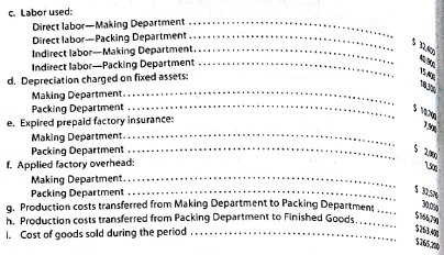 Entries for process cost system Preston Grover Soap Company manufactures powdered detergent. Phosphate is placed in process in the Making Department, where it is turned into granular. The output of Making is transferred to the Packing Department, where packaging is added at the beginning of the process. On July 1, Preston Grover Soap Company had the following inventories: Departmental accounts are maintained for factory overhead, which both have zero balances on July 1. Manufacturing operations for July are summarized as follows: Instructions 1. Journalize the entries to record the operations, identifying each entry by letter. 2. Compute the July 31 balances of the inventory accounts. 3. Compute the July 31 balances of the factory overhead accounts.