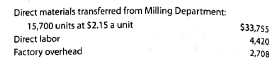 Equivalent units and related costs; cost of production report; entries White Diamond Flour Company manufactures flour by a series of three processes, beginning with wheat grain being introduced in the Milling Department. From the Milling Department, the materials pass through the Sifting and Packaging departments, emerging as packaged refined flour. The balance in the account Work in ProcessSifting Department was as follows on July 1, 2016: The following costs were charged to Work in ProcessSifting Department during July: During July, 15,500 units of flour were completed. Work in ProcessSifting Department on July 31 was 1,100 units, completed. Instructions 1. Prepare a cost of production report for the Sifting Department for July. 2. Journalize the entries for costs transferred from Milling to Sifting and the costs transferred from Sifting to Packaging. 3. Determine the increase or decrease in the cost per equivalent unit from June to July for direct materials and conversion costs. 4. Discuss the uses of the cost of production report and the results of part (3).
