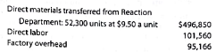 Equivalent units and related costs; cost of production report; entries Dover Chemical Company manufactures specialty chemicals by a series of three processes, all materials being introduced in the Distilling Department. From the Distilling Department, the materials pass through the Reaction and Filling departments, emerging as finished chemicals. The balance in the account Work in ProcessFilling was as follows on January 1, 2016: The following costs were charged to Work in ProcessFilling during January: During January, 53,000 units of specialty chemicals were completed. Work in ProcessFilling Department on January 31 was 2,700 units, 30% completed. Instructions 1. Prepare a cost of production report for the Filling Department for January. 2. Journalize the entries for costs transferred from Reaction to Filling and the costs transferred from Filling to Finished Goods. 3. Determine the increase or decrease in the cost per equivalent unit from December to January for direct materials and conversion costs. 4. Discuss the uses of the cost of production report and the results of part (3).