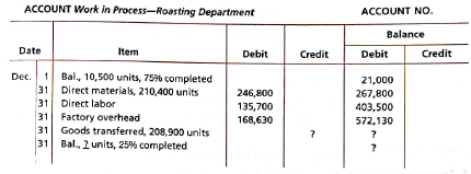 Cost of production report: average cost method Sunrise Coffee Company roasts and packs coffee beans. The process begins in the Roasting Department. Form the Roasting Department, the coffee beans are transferred to the Packing Department. The following is a partial work in process account of the Roasting Department at December 31, 2016: Instructions Prepare a cost of production report, using the average cost method, and identify the missing amounts for Work in ProcessRoasting Department.